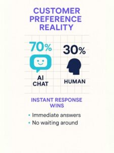 Why 24/7 AI Chat Outperforms Live Agents for After-Hours Lead Capture