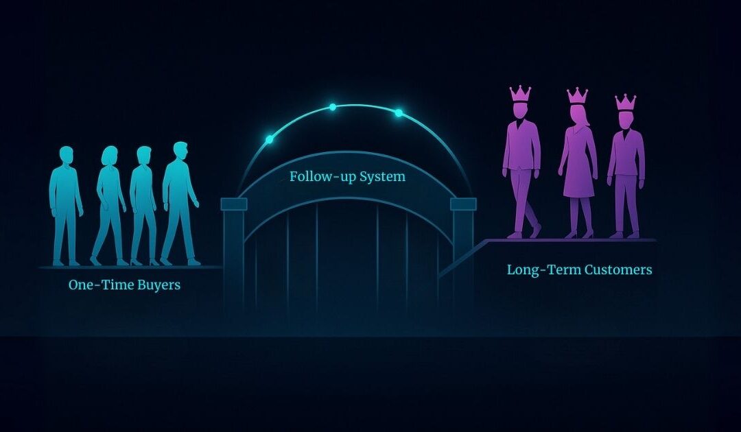 Transform One-Time Buyers Into Long-Term Customers With This Proven Follow-Up System