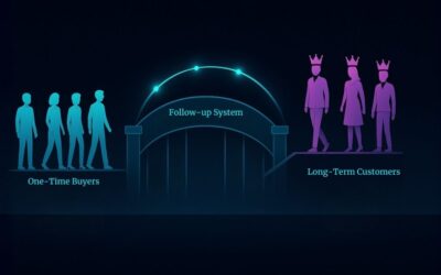 Transform One-Time Buyers Into Long-Term Customers With This Proven Follow-Up System