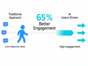 How AI Buyer Intent Detection Boosts Conversions Through Smarter Messaging