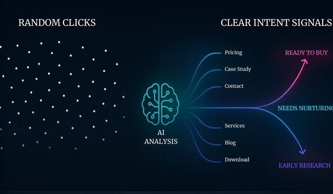 How AI Buyer Intent Detection Boosts Conversions Through Smarter Messaging