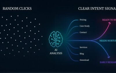 How AI Buyer Intent Detection Boosts Conversions Through Smarter Messaging